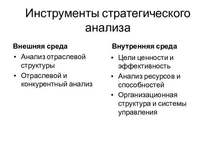 Инструменты стратегического анализа Внешняя среда Анализ отраслевой структуры Отраслевой и конкурентный