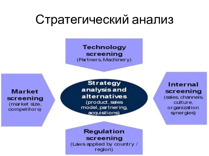 Стратегический анализ