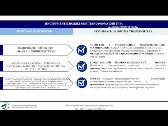ИНСТРУМЕНТЫ ПОДДЕРЖКИ ТРАНСФОРМАЦИИ ВУЗА НАЦИОНАЛЬНЫЕ ПРОЕКТЫ ПРОГРАММЫ РАЗВИТИЯ РЕЗУЛЬТАТЫ РАЗВИТИЯ УНИВЕРСИТЕТА