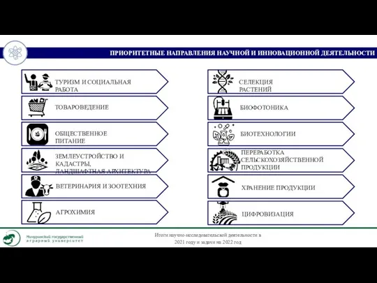 ПРИОРИТЕТНЫЕ НАПРАВЛЕНИЯ НАУЧНОЙ И ИННОВАЦИОННОЙ ДЕЯТЕЛЬНОСТИ ЦИФРОВИЗАЦИЯ ТУРИЗМ И СОЦИАЛЬНАЯ РАБОТА