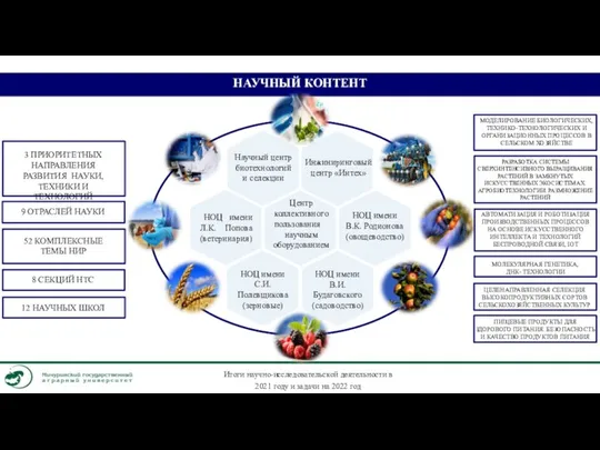 НАУЧНЫЙ КОНТЕНТ Научный центр биотехнологий и селекции Центр коллективного пользования научным