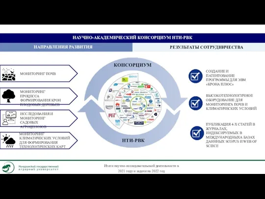 НАУЧНО-АКАДЕМИЧЕСКИЙ КОНСОРЦИУМ НТИ-РВК КОНСОРЦИУМ НТИ-РВК МОНИТОРИНГ ПОЧВ ИССЛЕДОВАНИЯ И МОНИТОРИНГ САДОВЫХ
