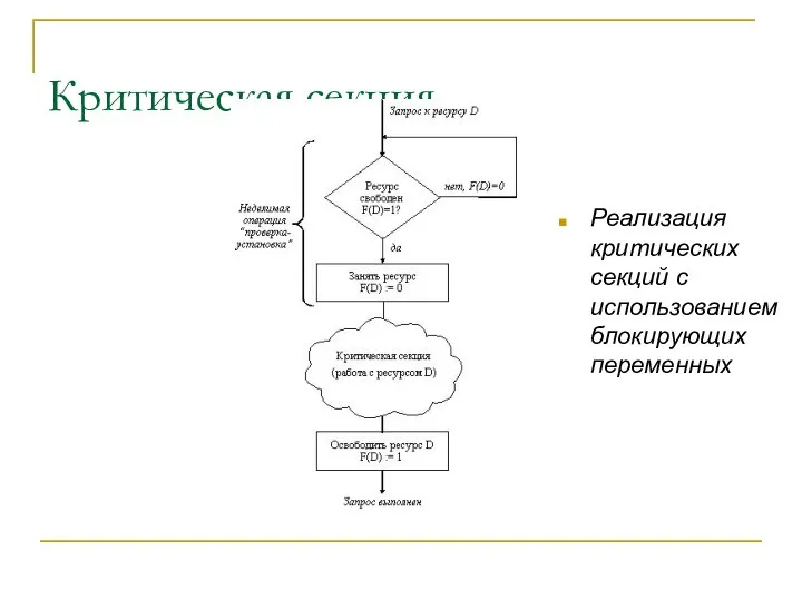 Критическая секция Реализация критических секций с использованием блокирующих переменных