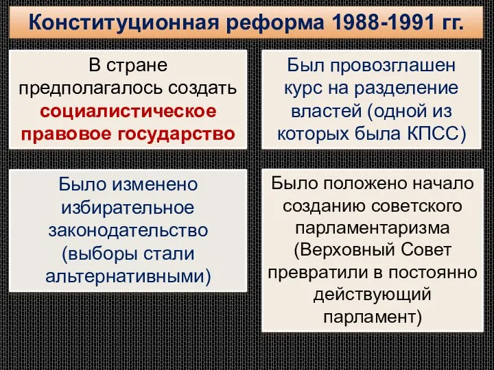 Конституционная реформа 1988-1991 гг. Было изменено избирательное законодательство (выборы стали альтернативными)