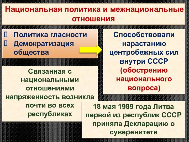 Национальная политика и межнациональные отношения Политика гласности Демократизация общества Способствовали нарастанию