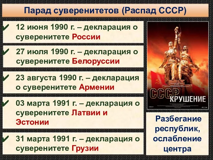 Парад суверенитетов (Распад СССР) 12 июня 1990 г. – декларация о