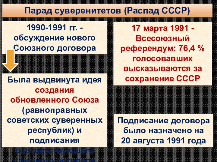 Парад суверенитетов (Распад СССР) 1990-1991 гг. - обсуждение нового Союзного договора