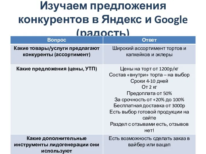 Изучаем предложения конкурентов в Яндекс и Google (радость)