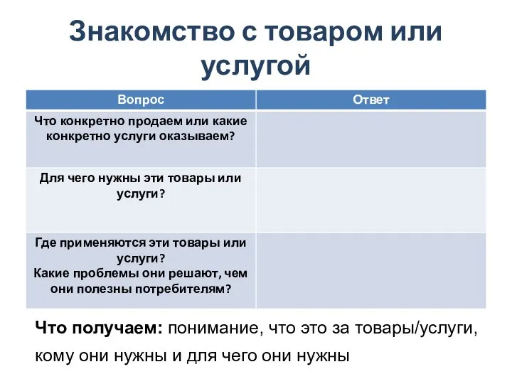 Знакомство с товаром или услугой Что получаем: понимание, что это за