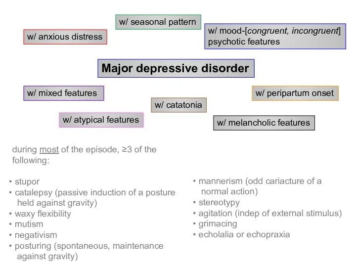 Major depressive disorder w/ anxious distress w/ mixed features w/ atypical
