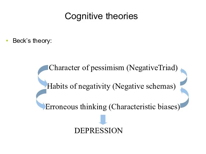 Cognitive theories Beck’s theory: 31 Character of pessimism (NegativeTriad) Habits of