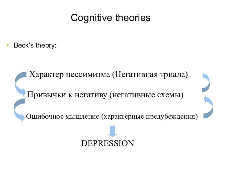 Cognitive theories Beck’s theory: 31 Характер пессимизма (Негативная триада) Привычки к