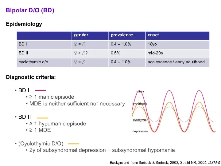 Bipolar D/O (BD) Epidemiology Diagnostic criteria: BD I ≥ 1 manic