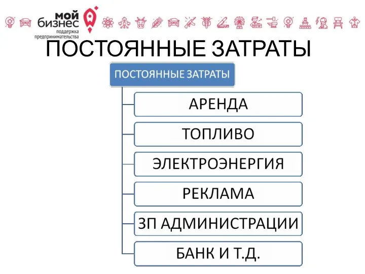 ПОСТОЯННЫЕ ЗАТРАТЫ