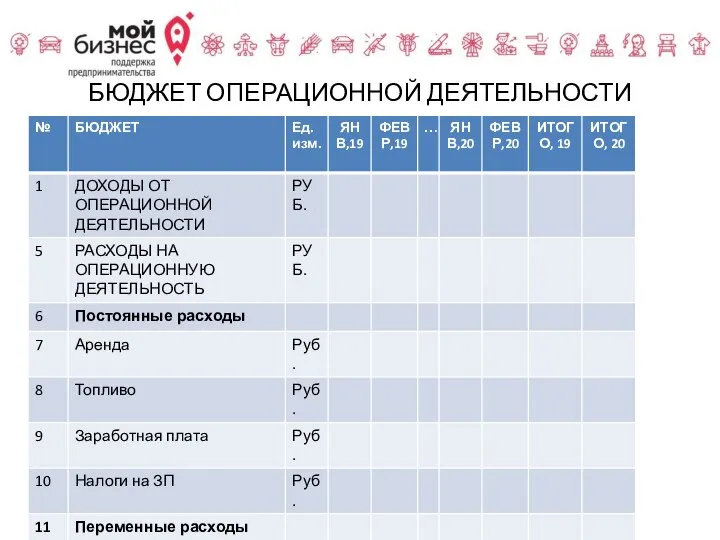 БЮДЖЕТ ОПЕРАЦИОННОЙ ДЕЯТЕЛЬНОСТИ