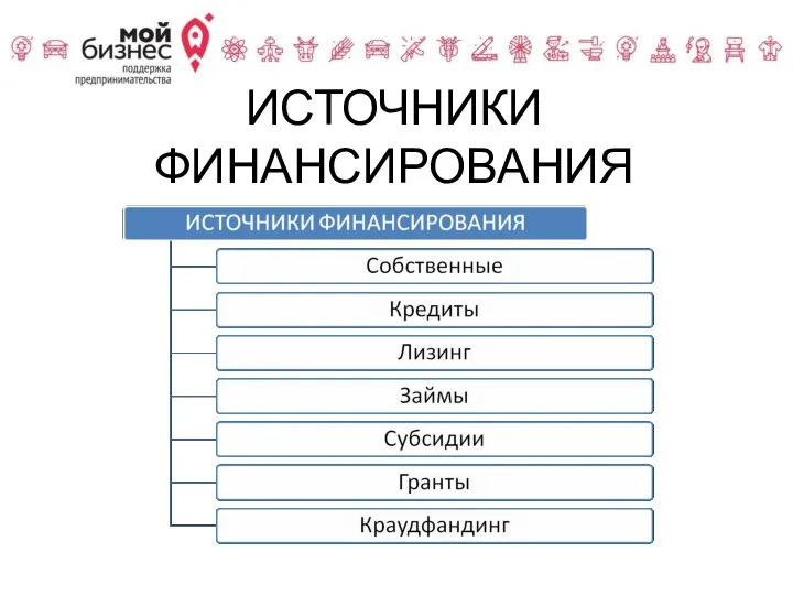 ИСТОЧНИКИ ФИНАНСИРОВАНИЯ