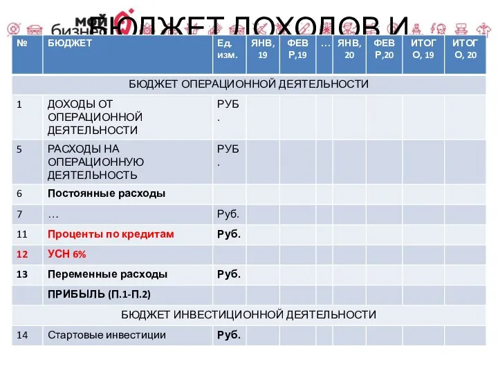 БЮДЖЕТ ДОХОДОВ И РАСХОДОВ