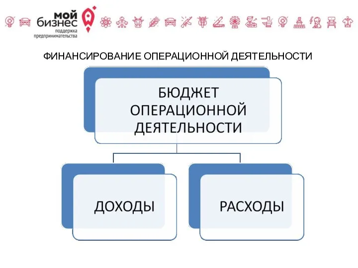 ФИНАНСИРОВАНИЕ ОПЕРАЦИОННОЙ ДЕЯТЕЛЬНОСТИ