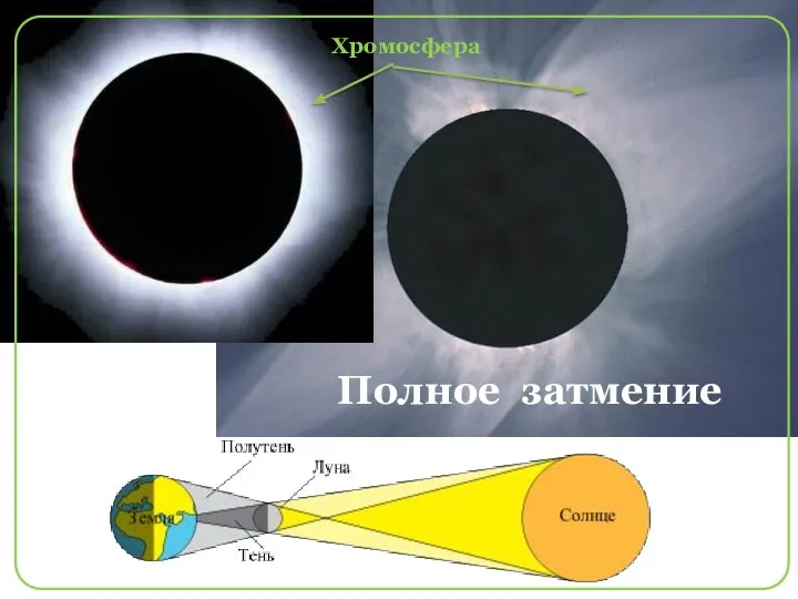 Полное затмение Хромосфера