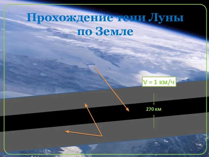 Прохождение тени Луны по Земле V = 1 км/ч