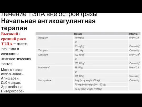 Лечение ТЭЛА вне острой фазы Начальная антикоагулянтная терапия Высокий / средний