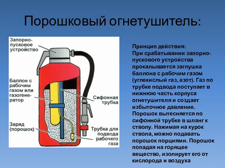 Порошковый огнетушитель: Принцип действия: При срабатывании запорно-пускового устройства прокалывается заглушка баллона