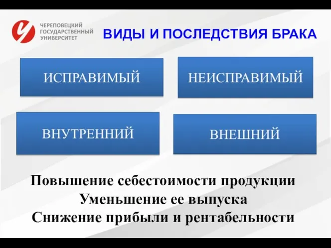 ВИДЫ И ПОСЛЕДСТВИЯ БРАКА Повышение себестоимости продукции Уменьшение ее выпуска Снижение прибыли и рентабельности