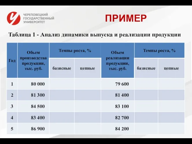 ПРИМЕР Таблица 1 - Анализ динамики выпуска и реализации продукции