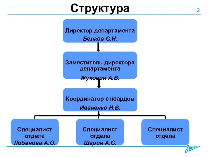 Структура