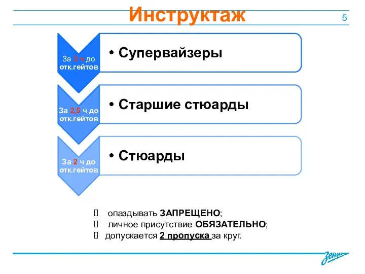 Инструктаж опаздывать ЗАПРЕЩЕНО; личное присутствие ОБЯЗАТЕЛЬНО; допускается 2 пропуска за круг.