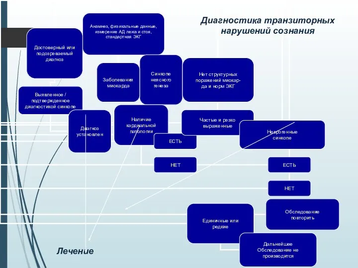 Лечение Диагностика транзиторных нарушений сознания