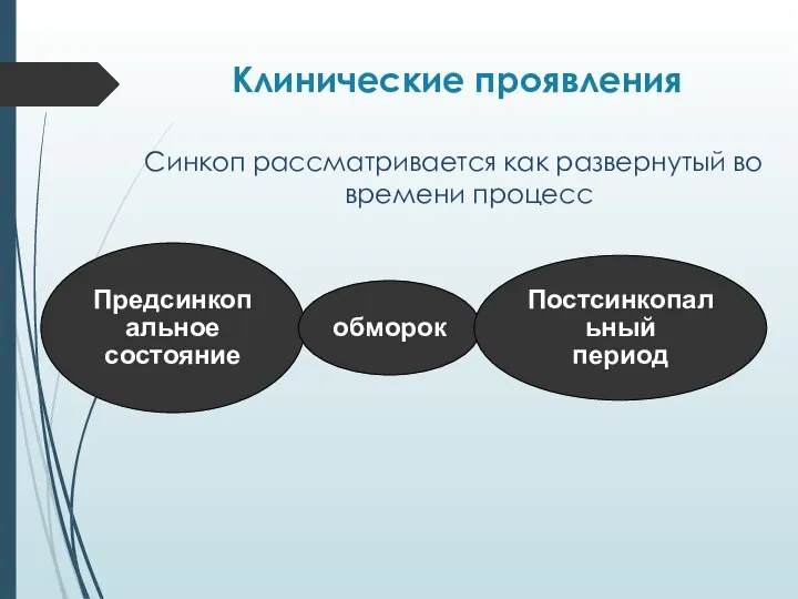 Клинические проявления Синкоп рассматривается как развернутый во времени процесс Предсинкопальное состояние обморок Постсинкопальный период