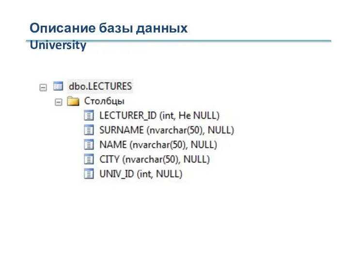 Описание базы данных University