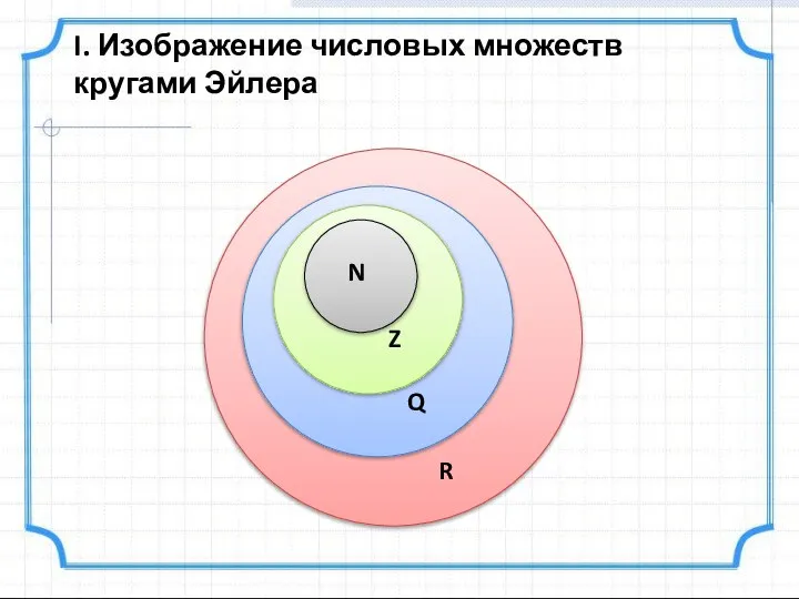 I. Изображение числовых множеств кругами Эйлера