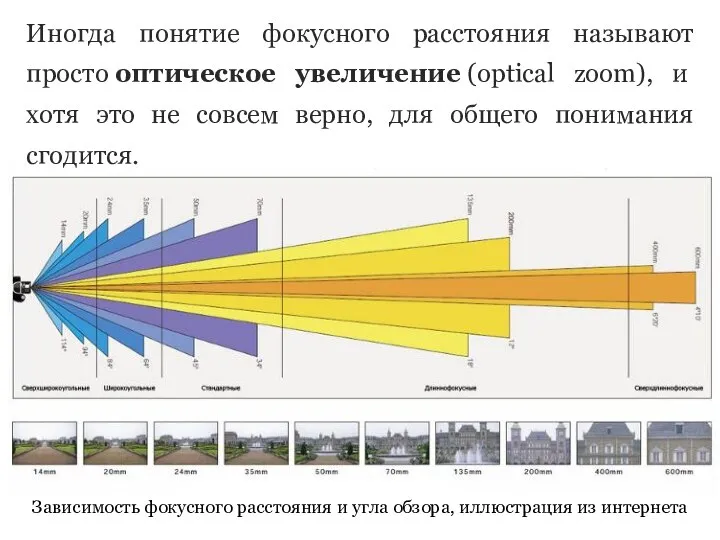 Иногда понятие фокусного расстояния называют просто оптическое увеличение (optical zoom), и