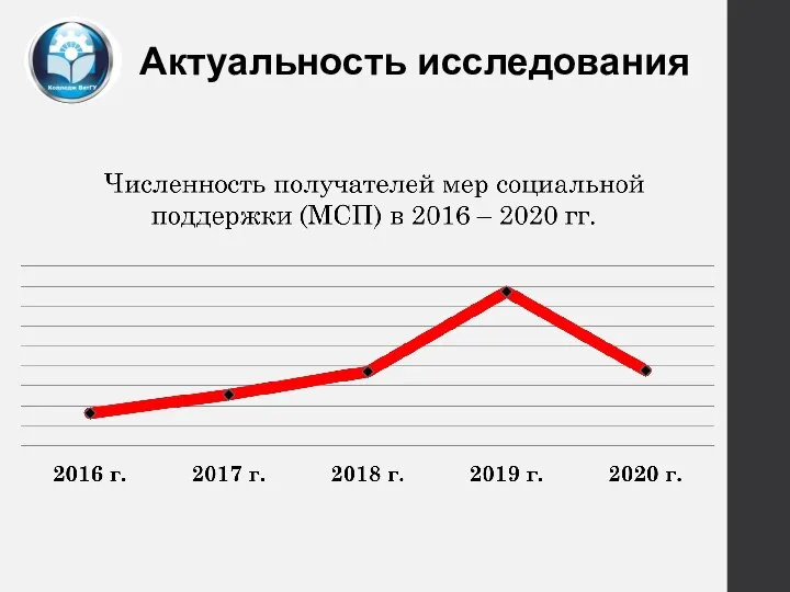 Актуальность исследования