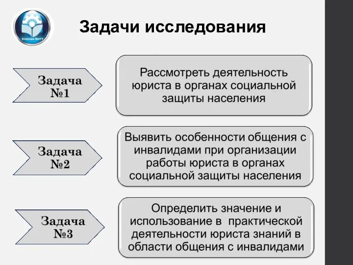 Задачи исследования