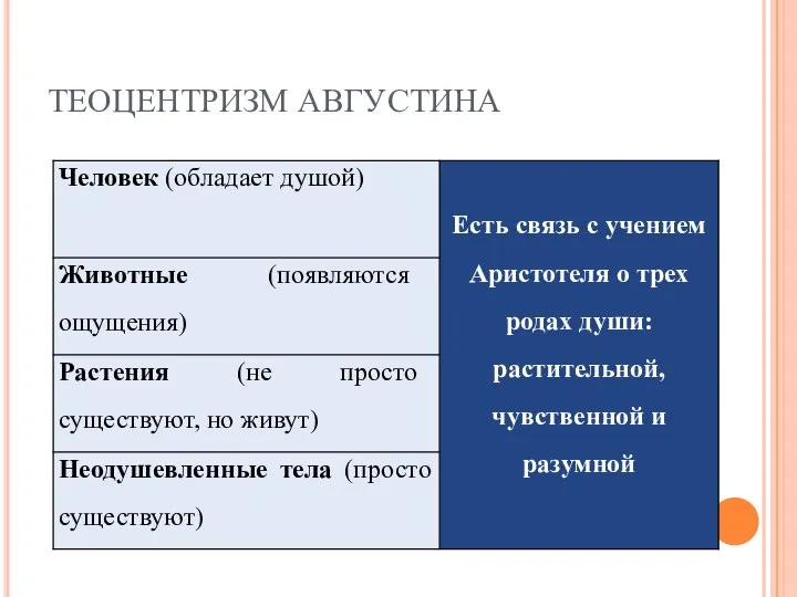 ТЕОЦЕНТРИЗМ АВГУСТИНА