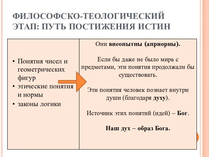 ФИЛОСОФСКО-ТЕОЛОГИЧЕСКИЙ ЭТАП: ПУТЬ ПОСТИЖЕНИЯ ИСТИН