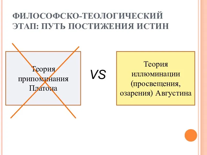 ФИЛОСОФСКО-ТЕОЛОГИЧЕСКИЙ ЭТАП: ПУТЬ ПОСТИЖЕНИЯ ИСТИН Теория припоминания Платона Теория иллюминации (просвещения, озарения) Августина VS