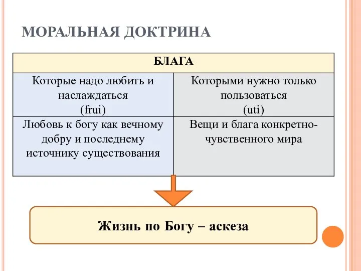 МОРАЛЬНАЯ ДОКТРИНА Жизнь по Богу – аскеза