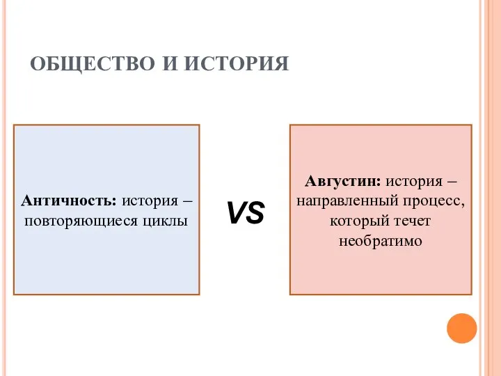 ОБЩЕСТВО И ИСТОРИЯ Античность: история – повторяющиеся циклы Августин: история –