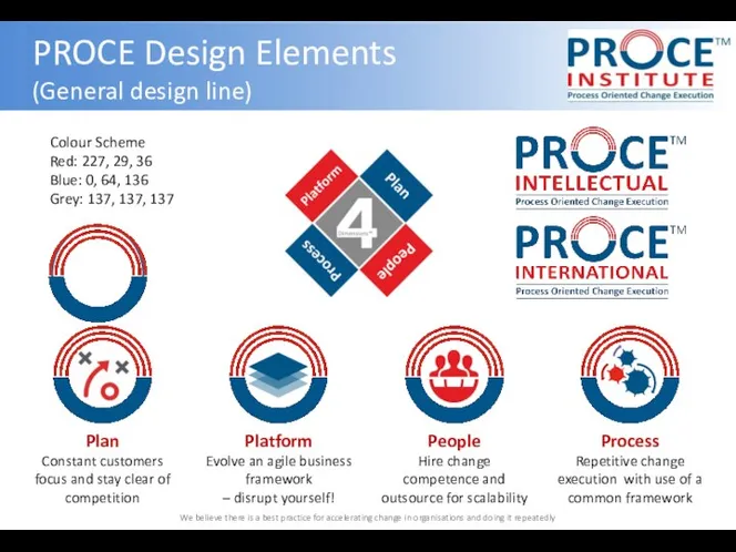 PROCE Design Elements (General design line) Colour Scheme Red: 227, 29,