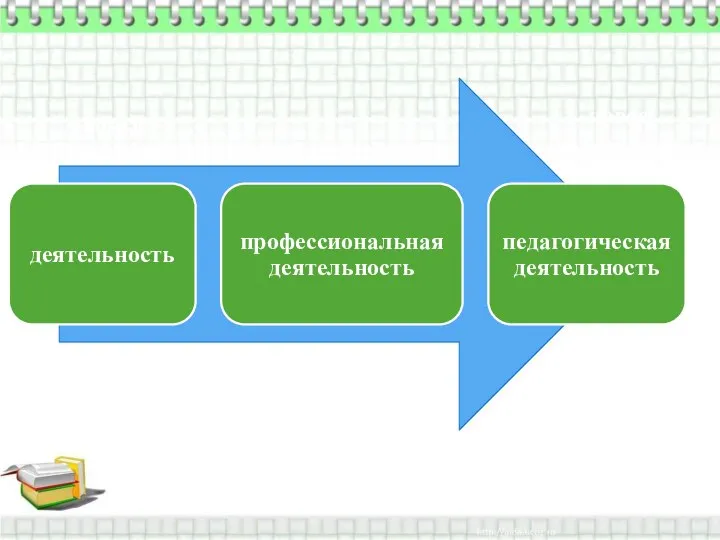 новое содержание образования новые средства обучения новые технологии обучения