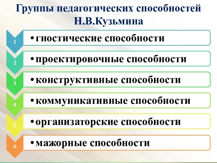 Группы педагогических способностей Н.В.Кузьмина