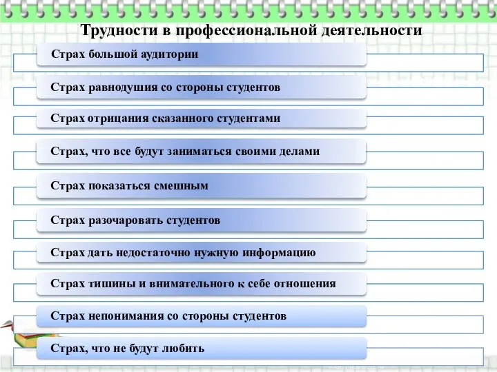 новое содержание образования новые средства обучения новые технологии обучения Трудности в профессиональной деятельности