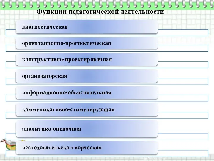 новое содержание образования новые средства обучения новые технологии обучения Функции педагогической деятельности