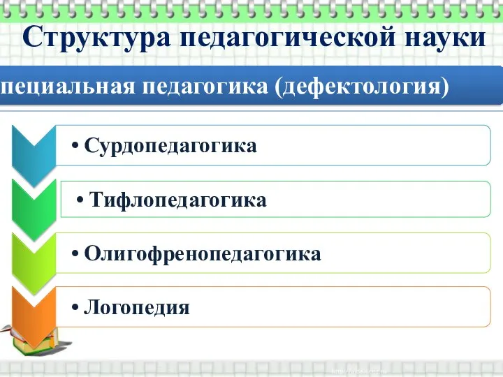 Структура педагогической науки