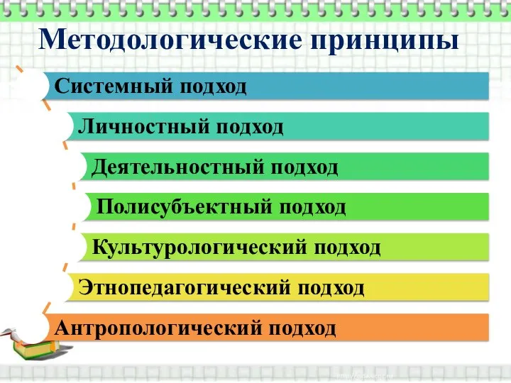 Методологические принципы