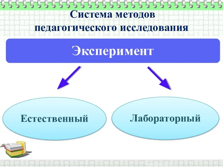 Система методов педагогического исследования